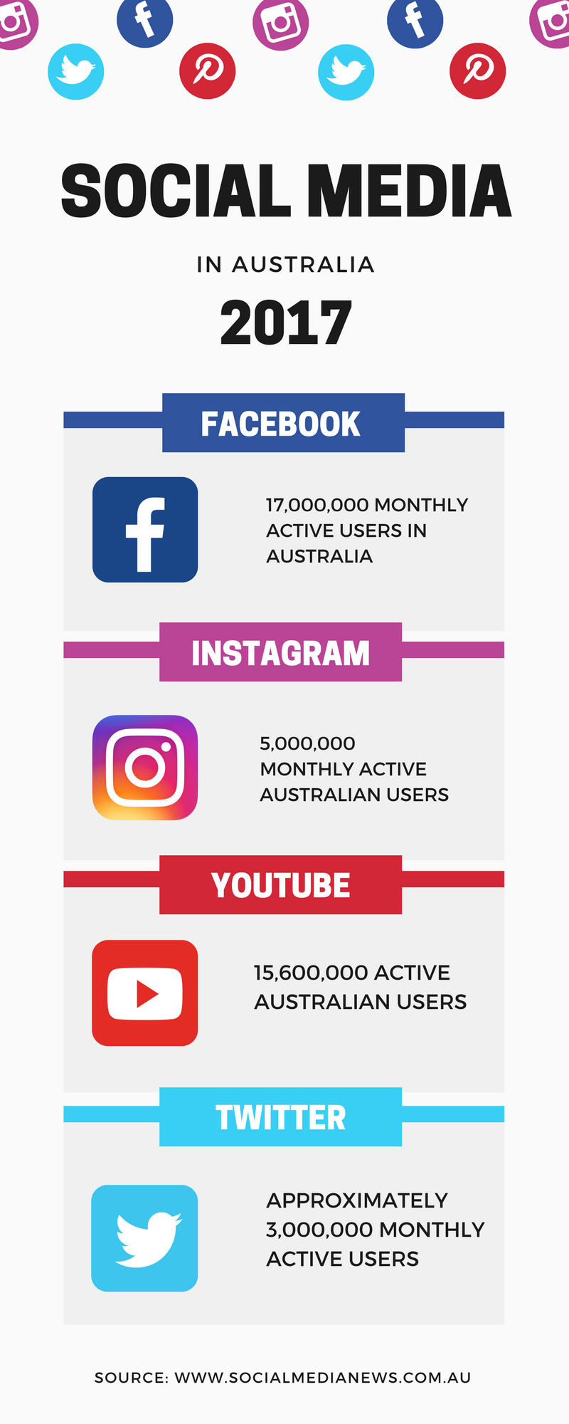 social media stats
