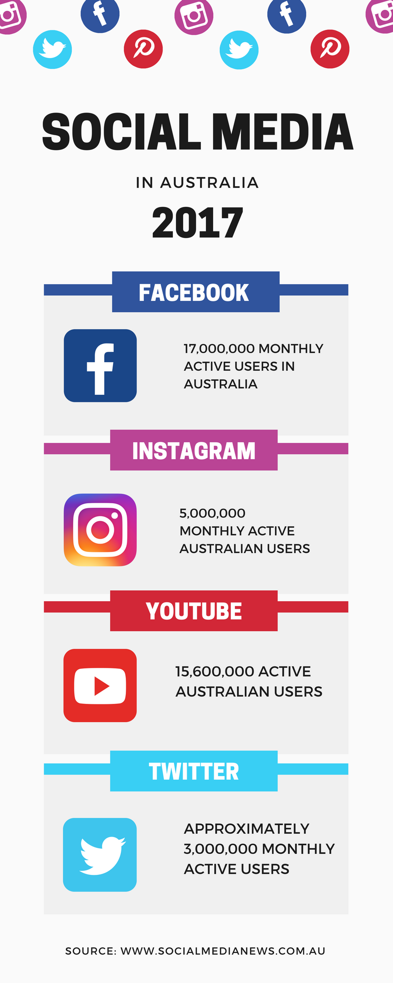 social media usage in australia
