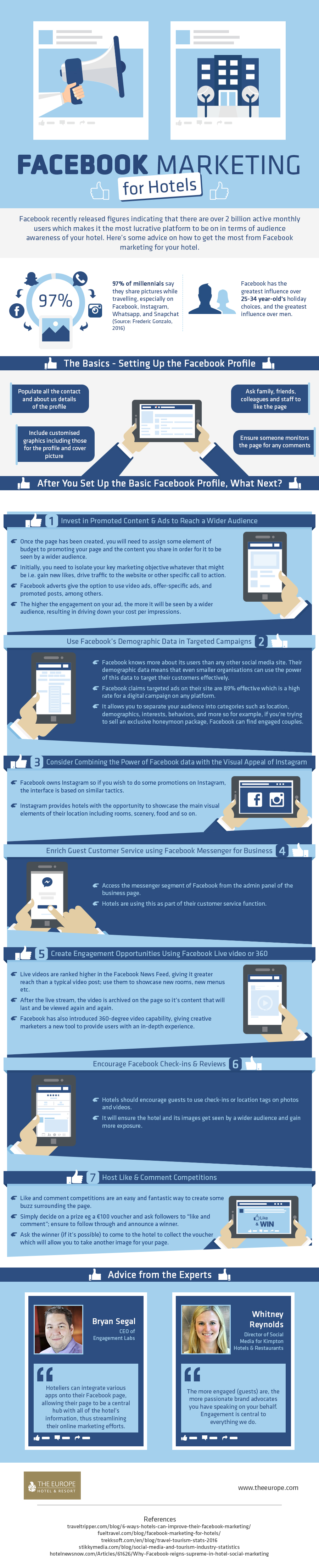 facebook marketing info graphic for hotels