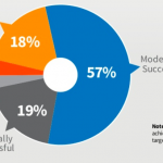 content marketing strategies