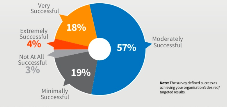 content marketing strategies